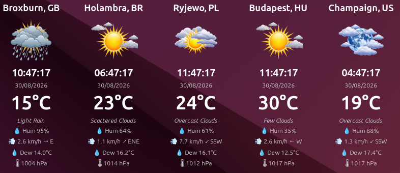 WeatherWidget 5 Cities Live Weather Bar