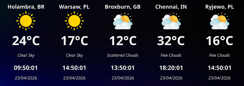 WeatherWidget floating desktop window displaying weather forecasts for multiple cities with transparent styling